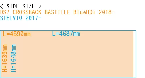 #DS7 CROSSBACK BASTILLE BlueHDi 2018- + STELVIO 2017-